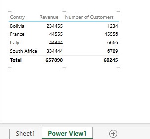 A new sheet will be created for our Power View reports