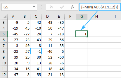 Absolute minimum found by MIN and ABS
