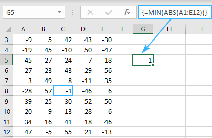 How to use MIN function in Excel