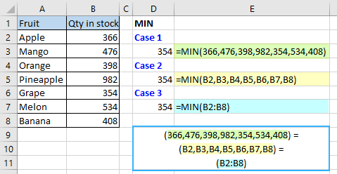 How to use MIN function in Excel