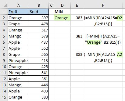 Determine minimum by criteria using MIN IF Excel formulas