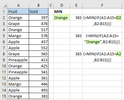 How to use MIN function in Excel