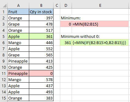 How To Use Min Function In Excel