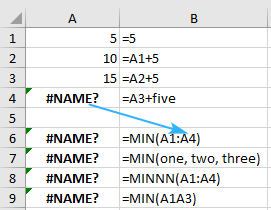#NAME? error in MIN