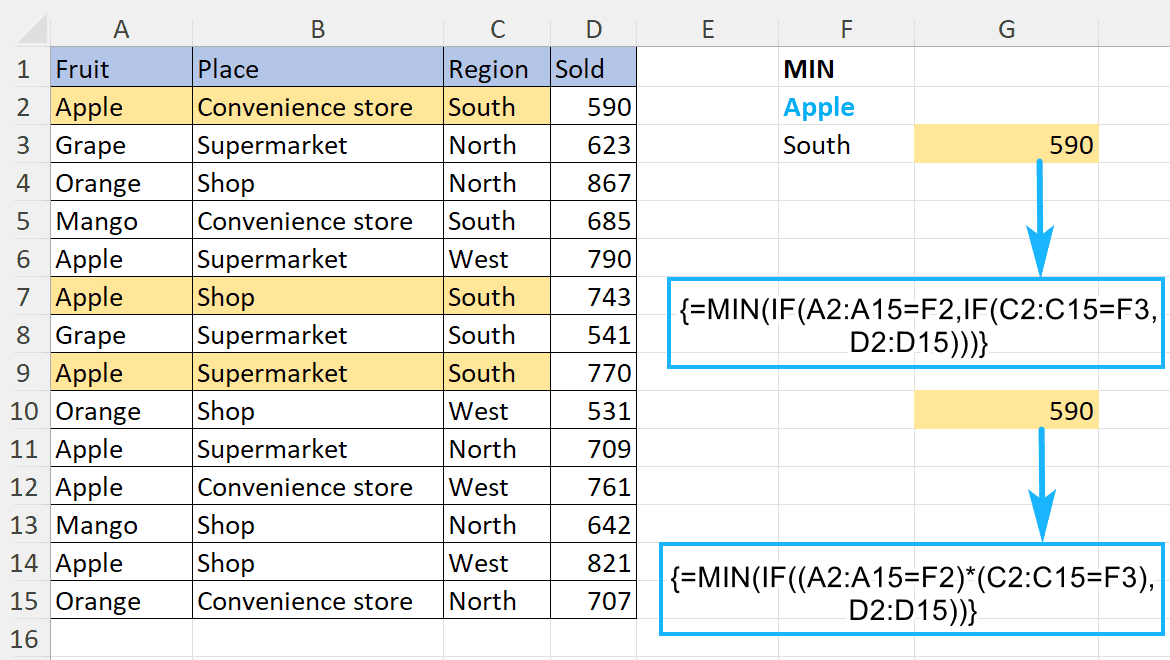 Use MIN and IF functions to find smallest by 2 criteria
