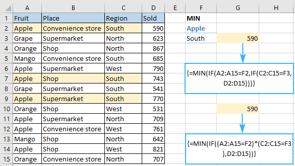 Min formula google sheets