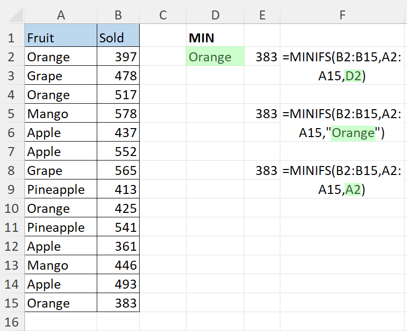 Look for minimum using MINIFS