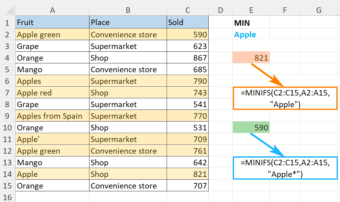 Find the smallest by a partial match using MINIFS