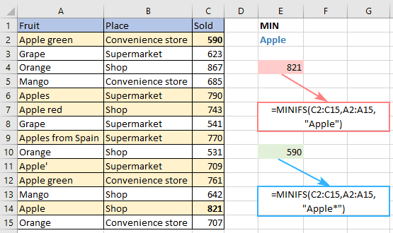 MINIFS function in Microsoft Excel – syntax and formula examples ...