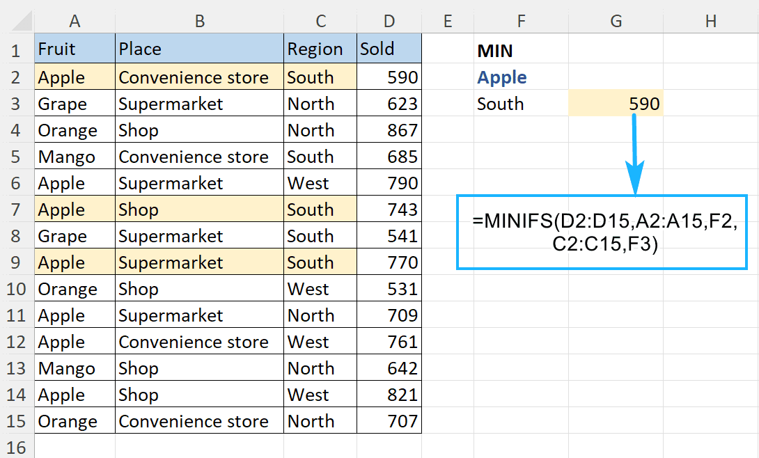 MINIFS formula with 2 conditions