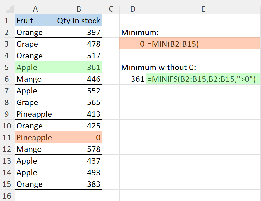 Minimum without zero using MINIFS