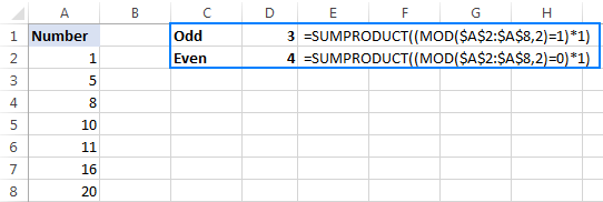 Cách dùng hàm MOD trong Excel kèm ví dụ minh họa chi tiết