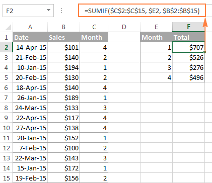 Excel Month Function Month Name From Date Last Day Of Month Etc