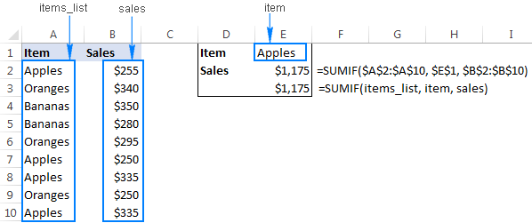 Excel names