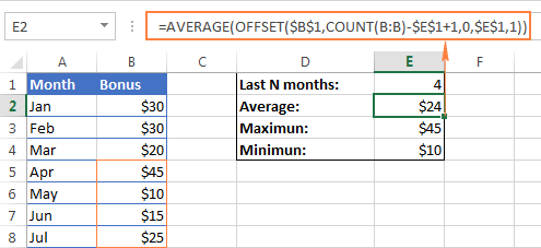Using OFFSET with the AVERAGE, MAX and MIN functions