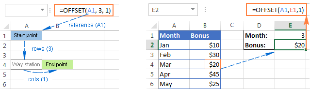 excel-offset-function-formula-examples-and-uses-how-to-sum-every-n