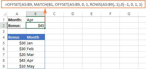 The OFFSET formula for a left vlookup