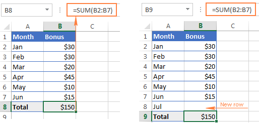 A usual SUM formula