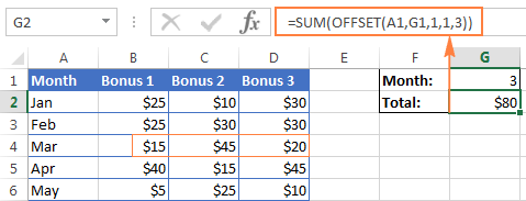 Using OFFSET with the SUM function
