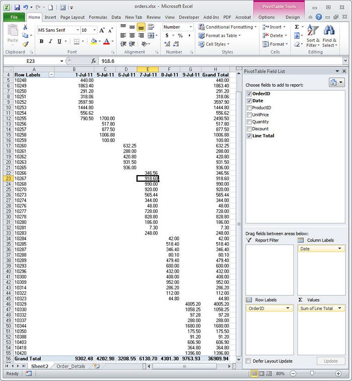 excel for mac pivot table default settings