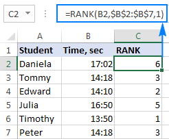 Excel RANK Function And Other Ways To Calculate Rank