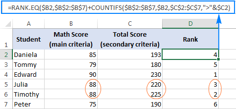 Ranking data based on multiple criteria