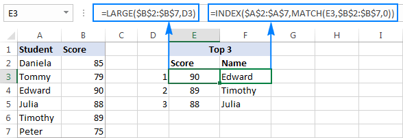 Use the LARGE function to get the top 3 values in the list