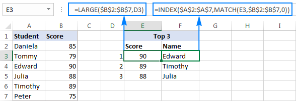 excel top 10 values