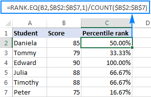 Excel Rank Function And Other Ways To Calculate Rank