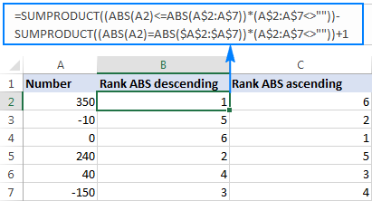 Find rank in Excel by absolute value