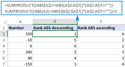 If player is in group and is a certain rank then execute function