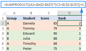 Ranking data by group