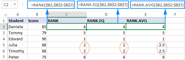 Going to Tie-Breaker even if it's not the highest score