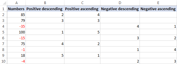 Ranking positive and negative numbers separately