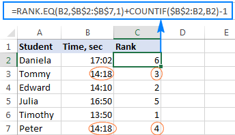 Excel RANK function and other ways to calculate rank