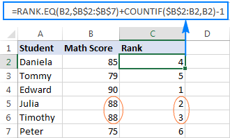 Excel Rank Function And Other Ways To Calculate Rank