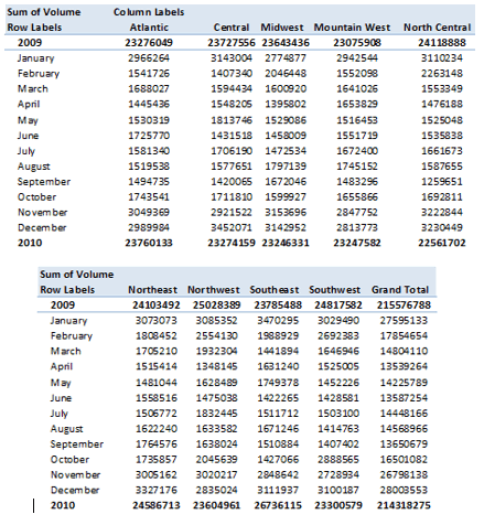 make header print on every page in excel for mac 2016