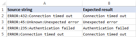 Source data and expected result