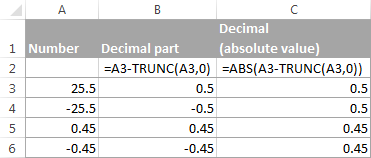 Extracting a fractional part of a decimal number in Excel