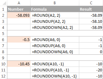 Rounding negative numbers in Excel