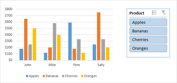 pivot graph in excel for mac