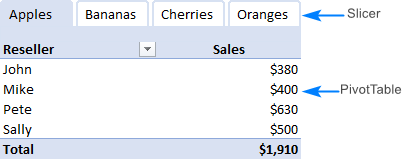 A custom Excel slicer that looks like tabs behind a pivot table