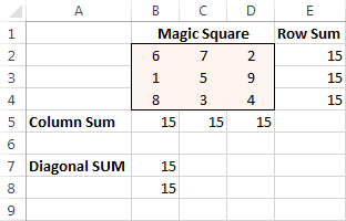 The solution found by the Excel Solver