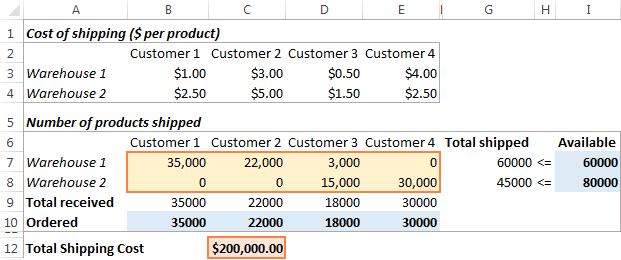 linear programming with excel solver examples