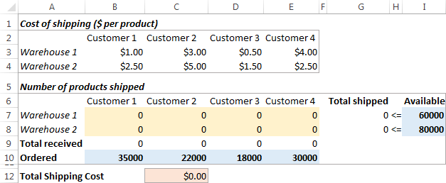 milp solver for excel