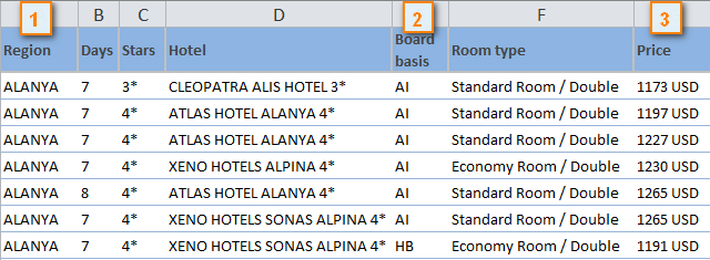 Data sorted by 3 columns