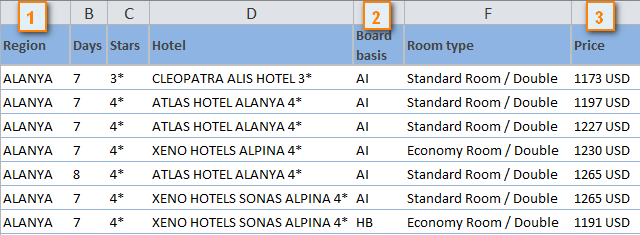 Excel Sort By Row By Column Names And In Custom Order Ablebits Com