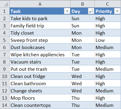 The household tasks sorted by the day of the week