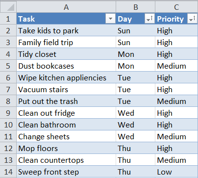 The household sorted by 2 custom lists - days of the week and priority