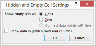 Select how to show empty cells in the sparkline